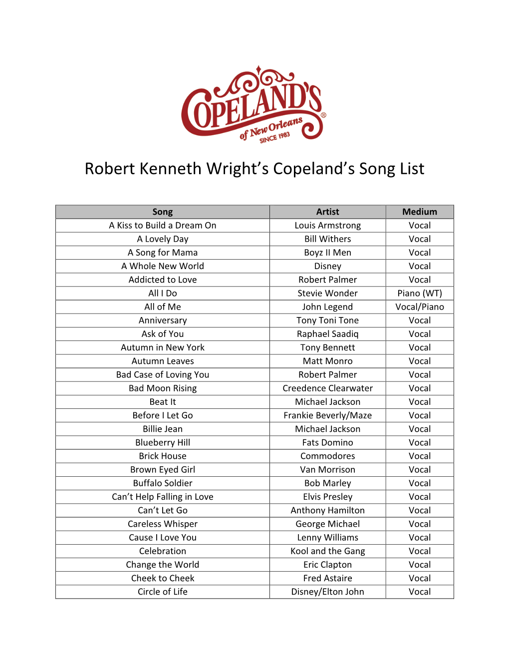 Robert Kenneth Wright's Copeland's Song List