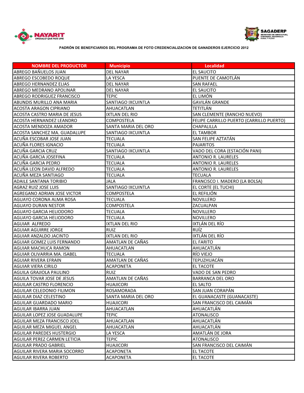 NOMBRE DEL PRODUCTOR Municipio Localidad