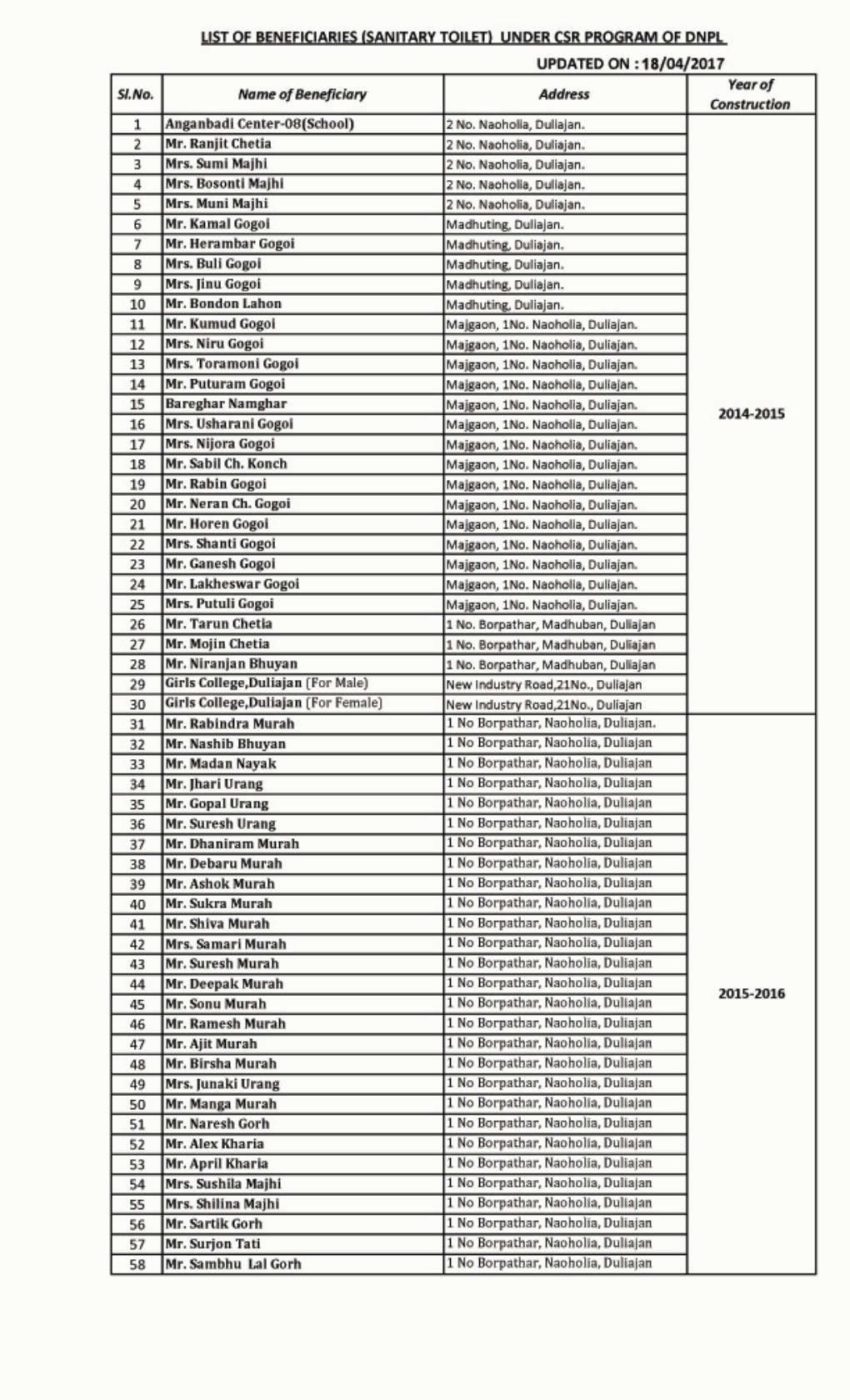 CSR Beneficiaries