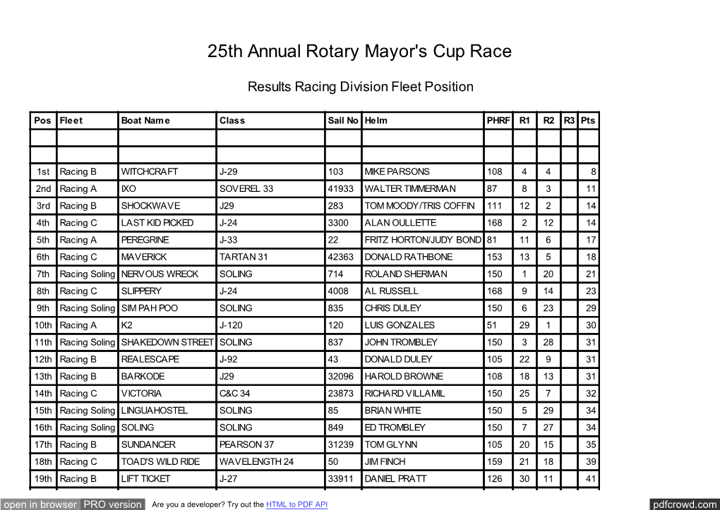 Sailwave Results for 25Th Annual Rotary Mayor's Cup Race