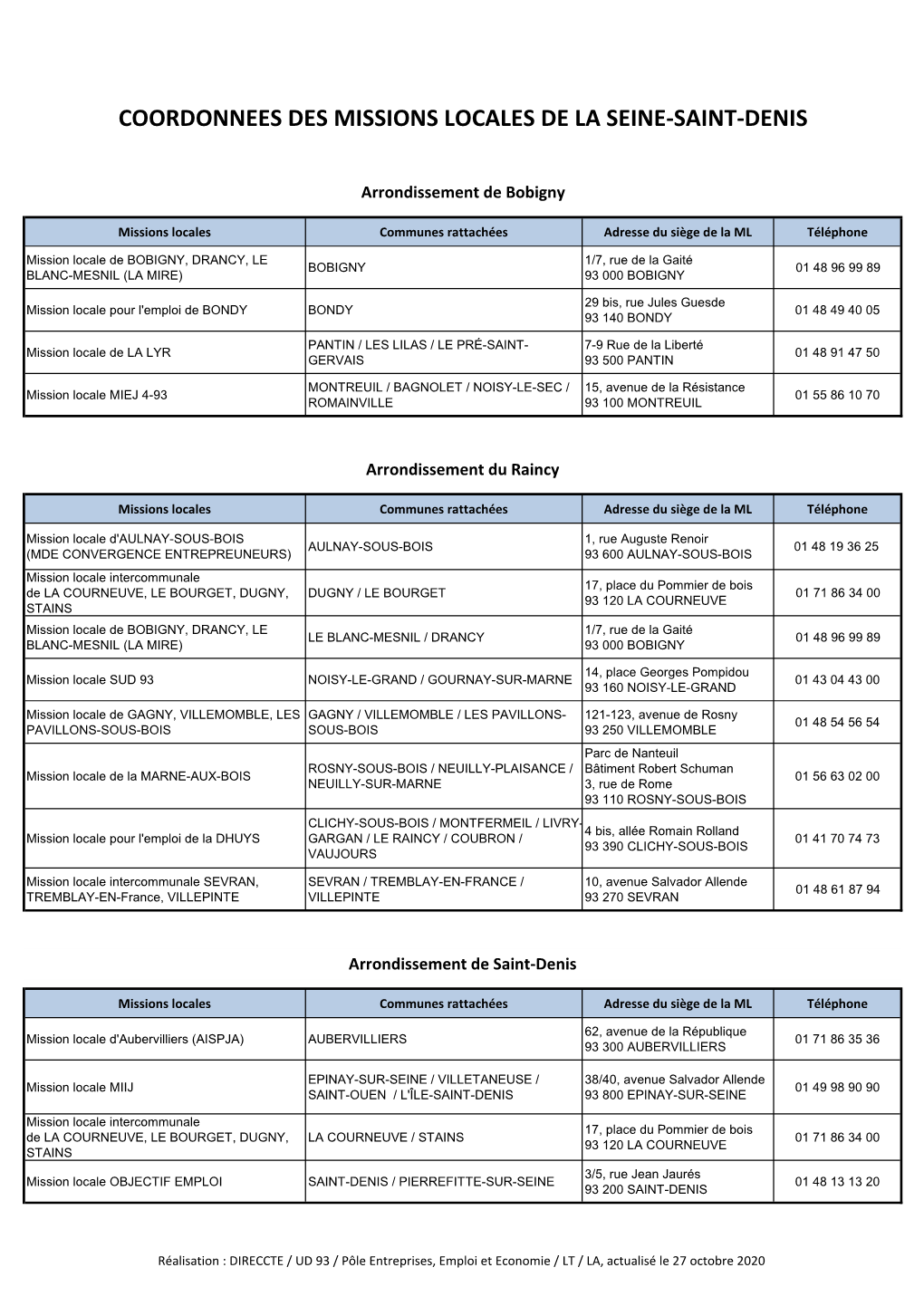 Liste Des Missions Locales En Seine-Saint-Denis