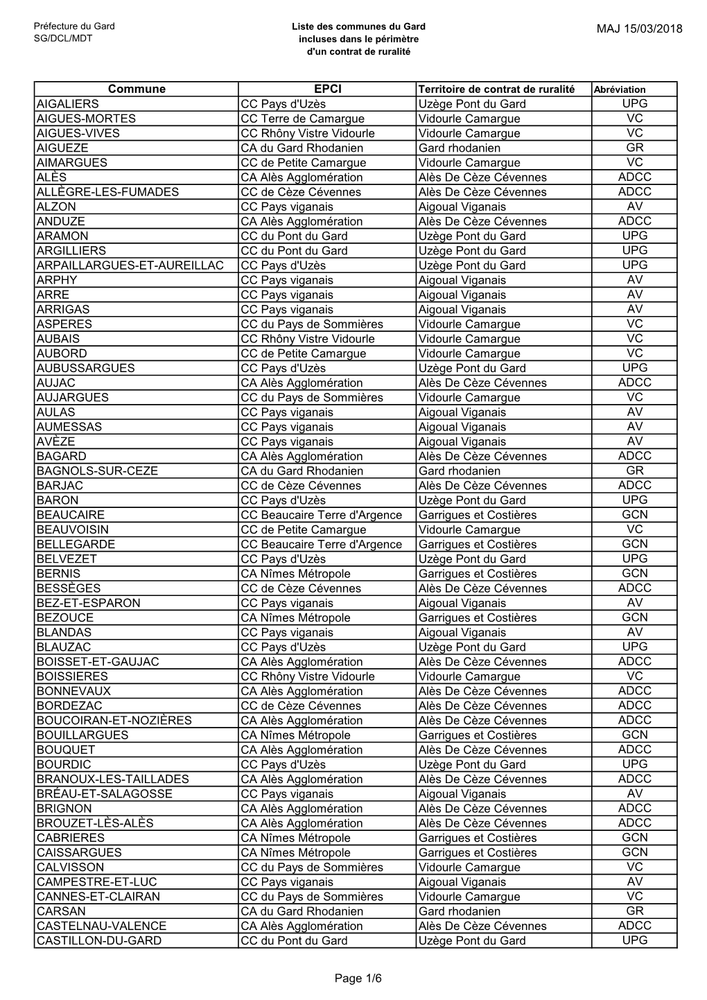 MAJ 15/03/2018 Commune EPCI AIGALIERS CC Pays D'uzès Uzège