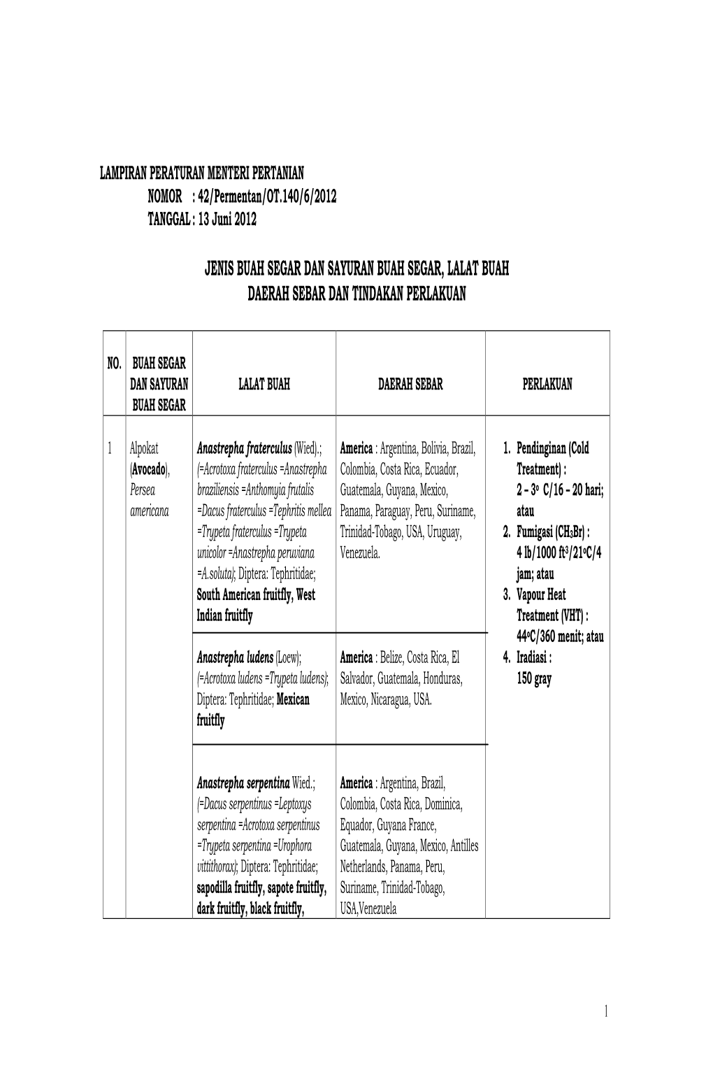 Lamp-Revisi Permentan 15-New 10 JUNI 2012 2 Final