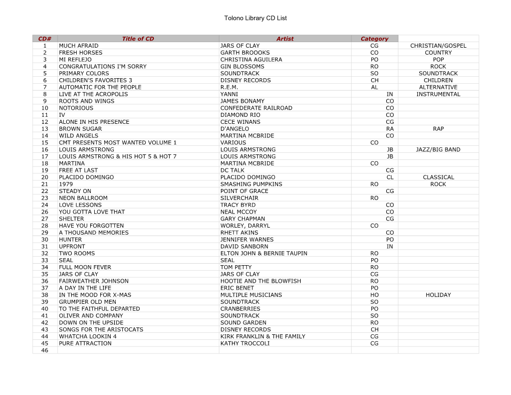 Tolono Library CD List