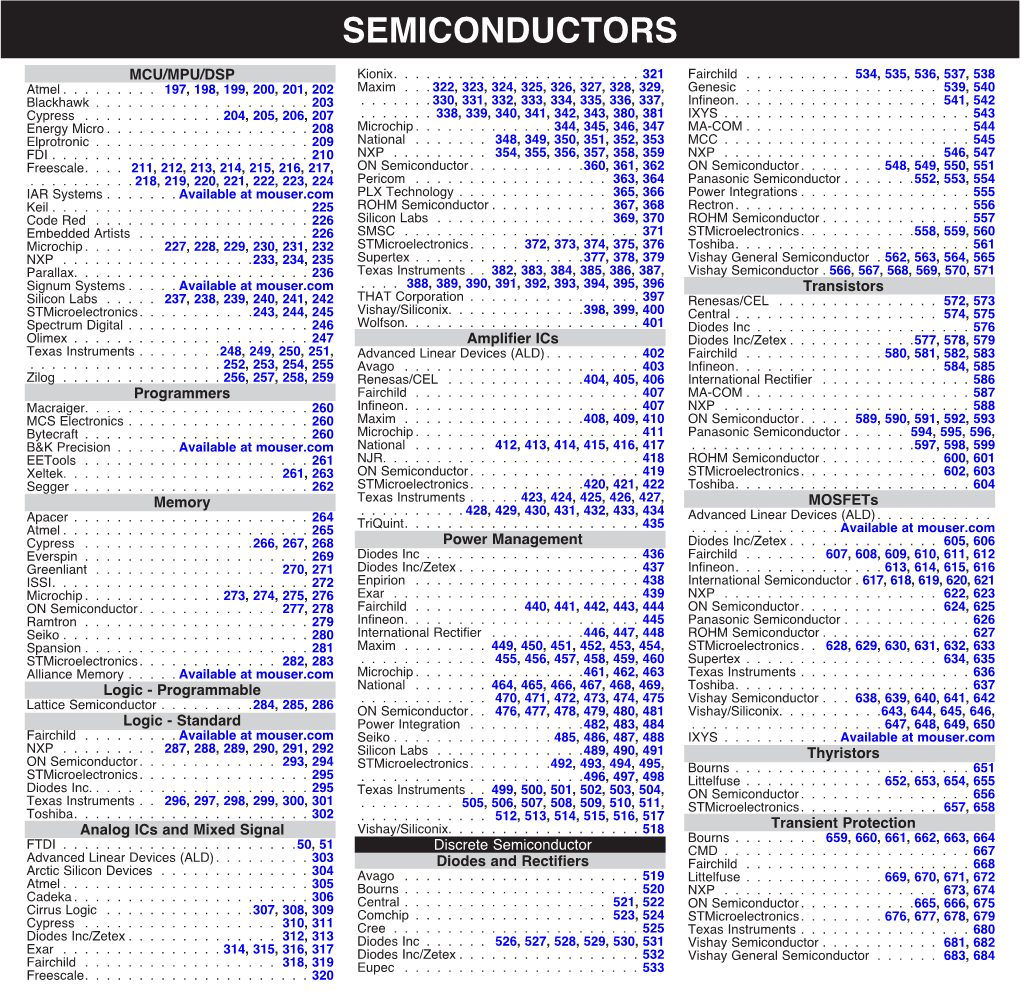 SEMICONDUCTORS MCU/MPU/DSP Kionix