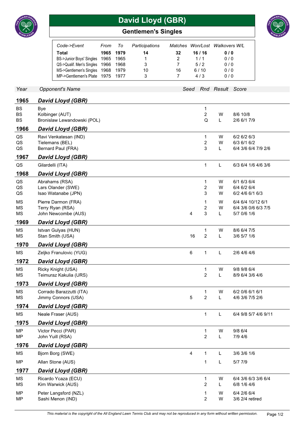 David Lloyd (GBR) Gentlemen's Singles