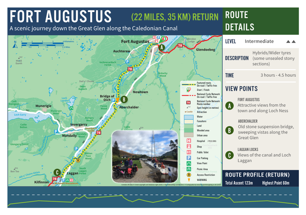 Fort Augustus Daytrip Routecard