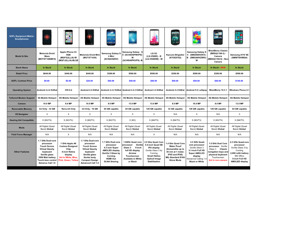 SOFL Equipment Matrix- Smartphones Model & Sku Motorola Droid Maxx