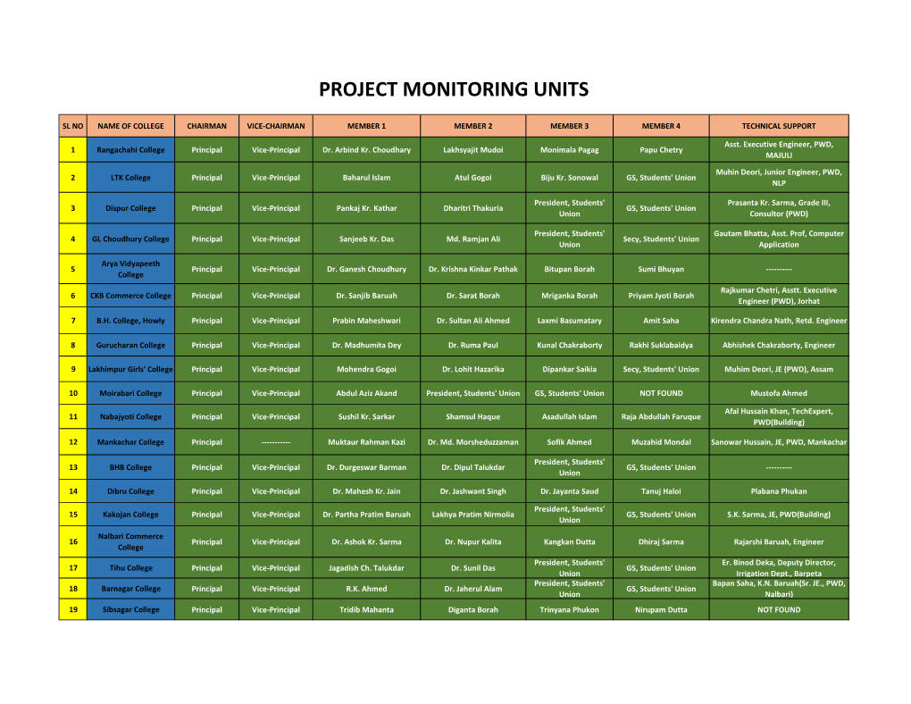 Project Monitoring Units