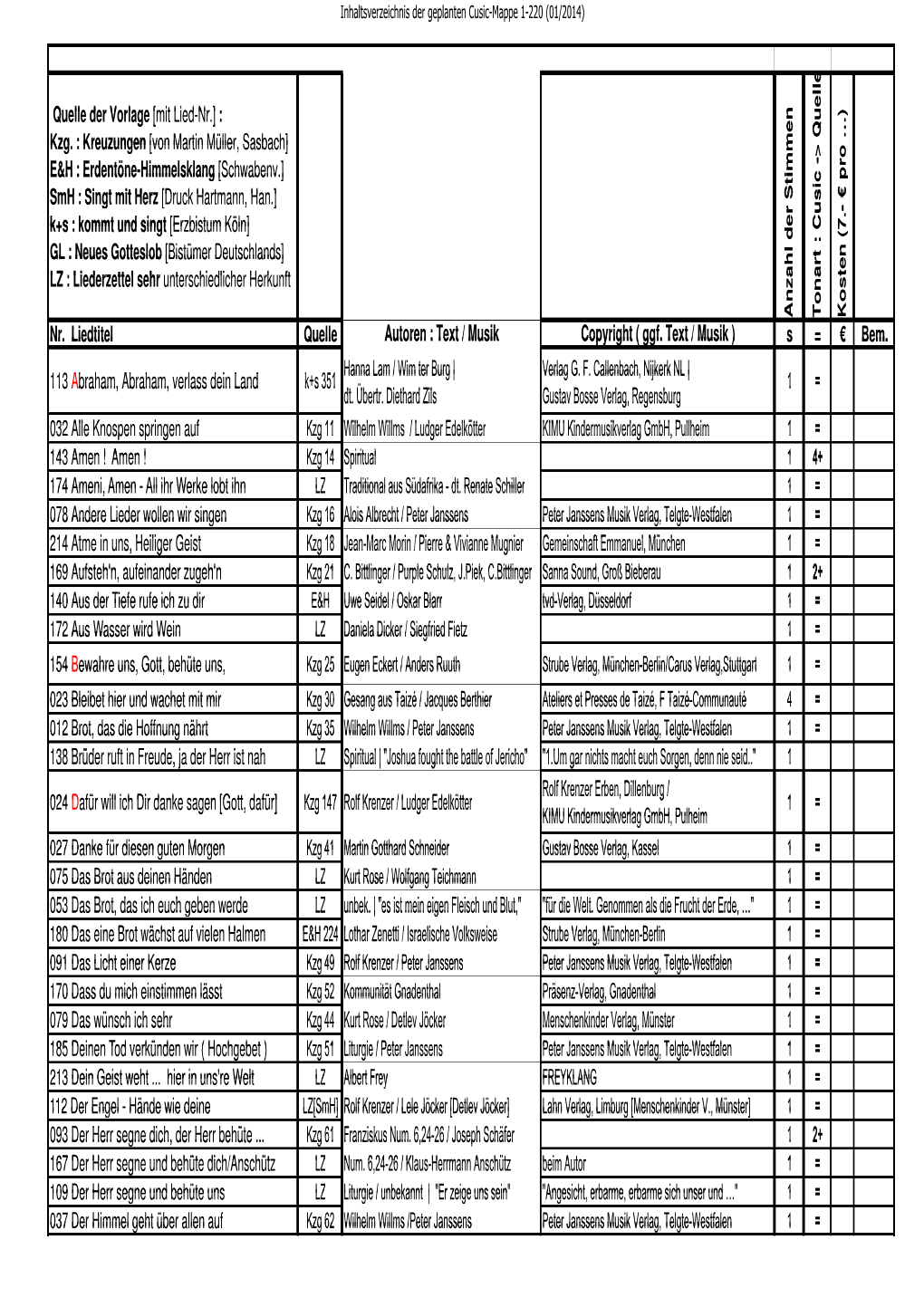 Lieder-Liste 140130 Für Geplante Cusic-Mappe Mit Quellen