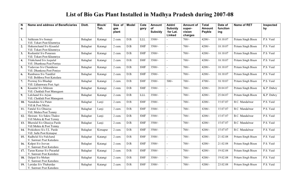 List of Bio Gas Plant Installed During 2007-08