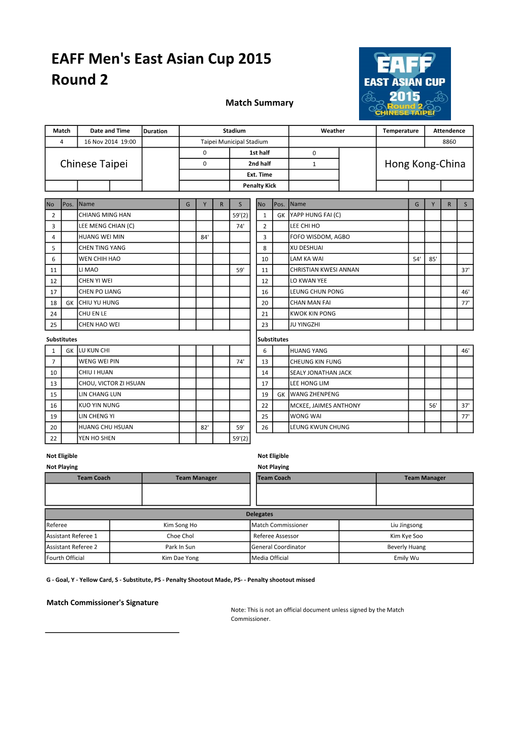 EAFF Men's East Asian Cup 2015 Round 2 Match Summary