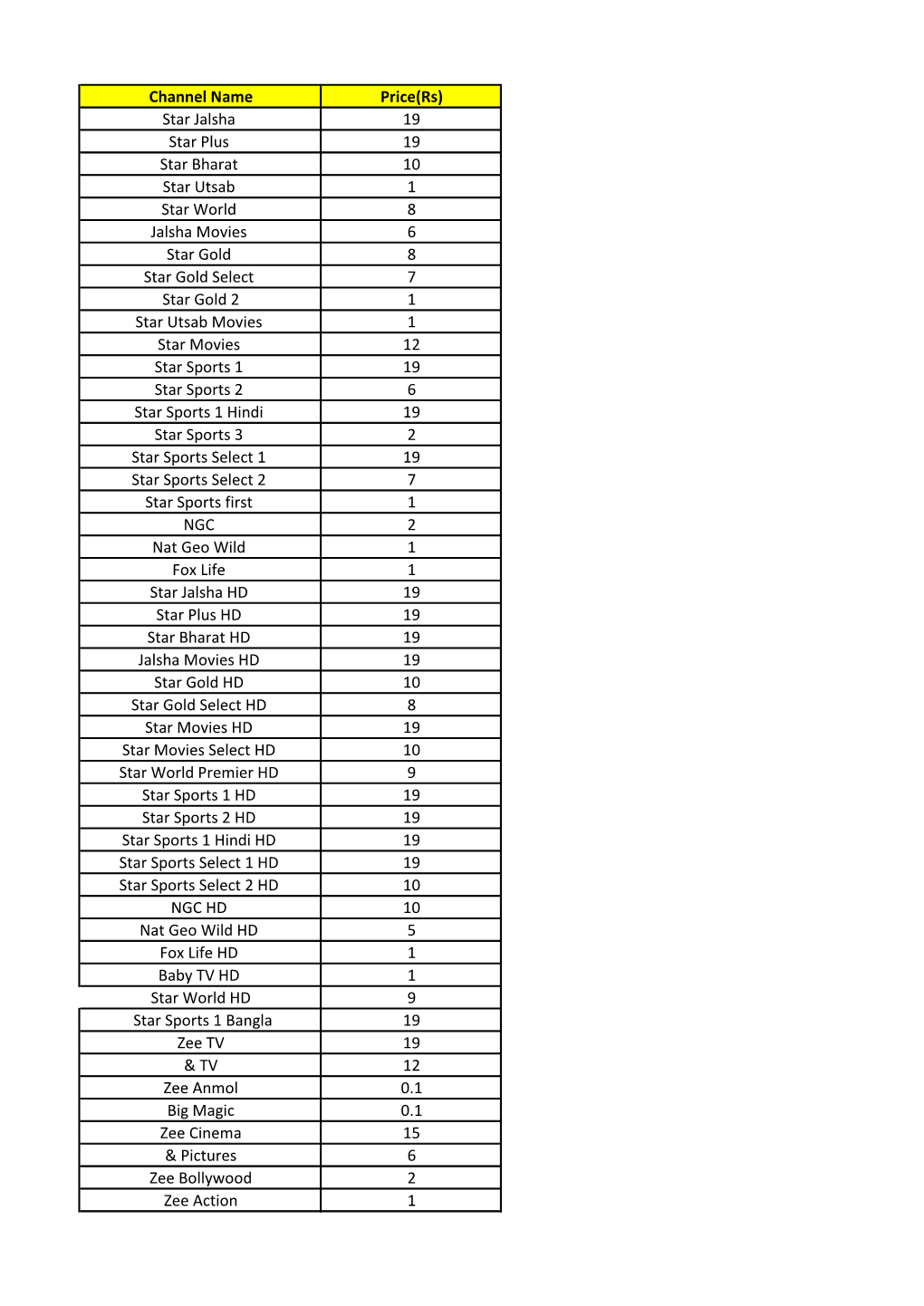Channel Name Price(Rs) Star Jalsha 19 Star Plus 19 Star Bharat 10 Star