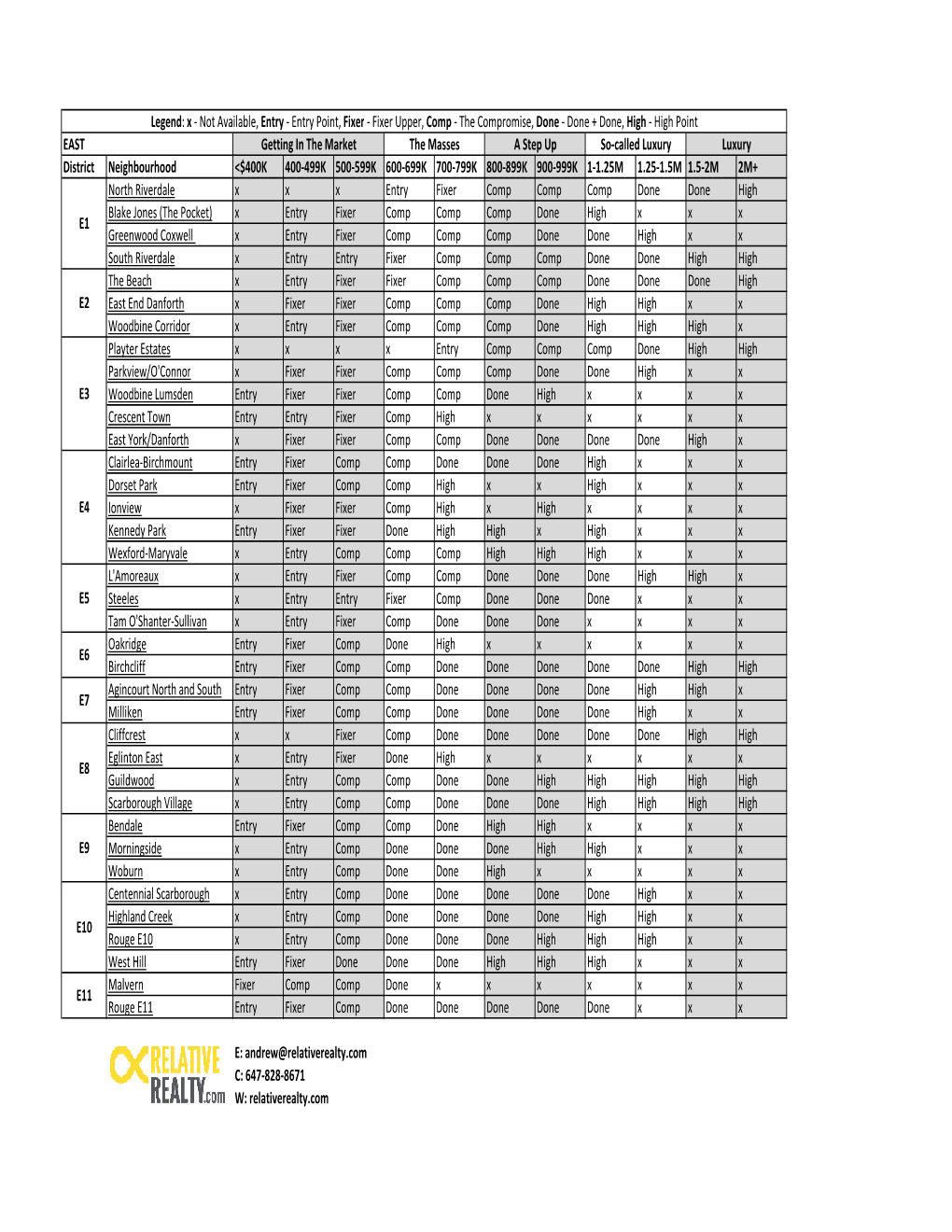 Toronto Neighbourhood Price Breakdown.Xlsx