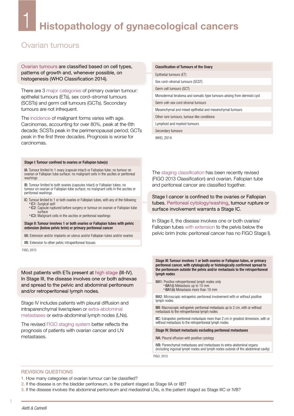 Histopathology of Gynaecological Cancers