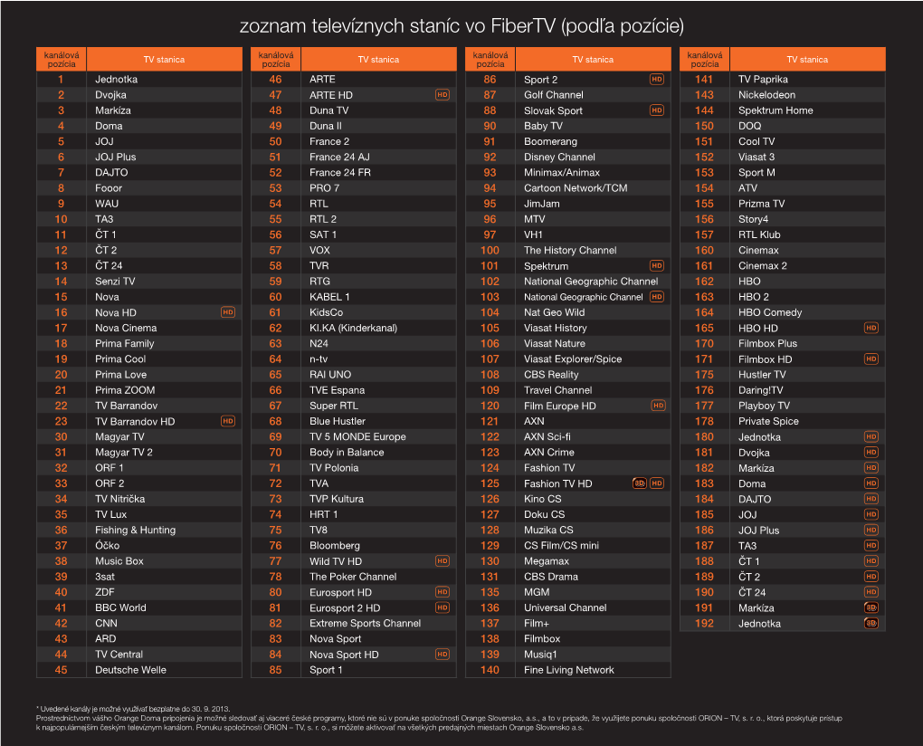Zoznam Televíznych Staníc Vo Fibertv (Podľa Pozície)