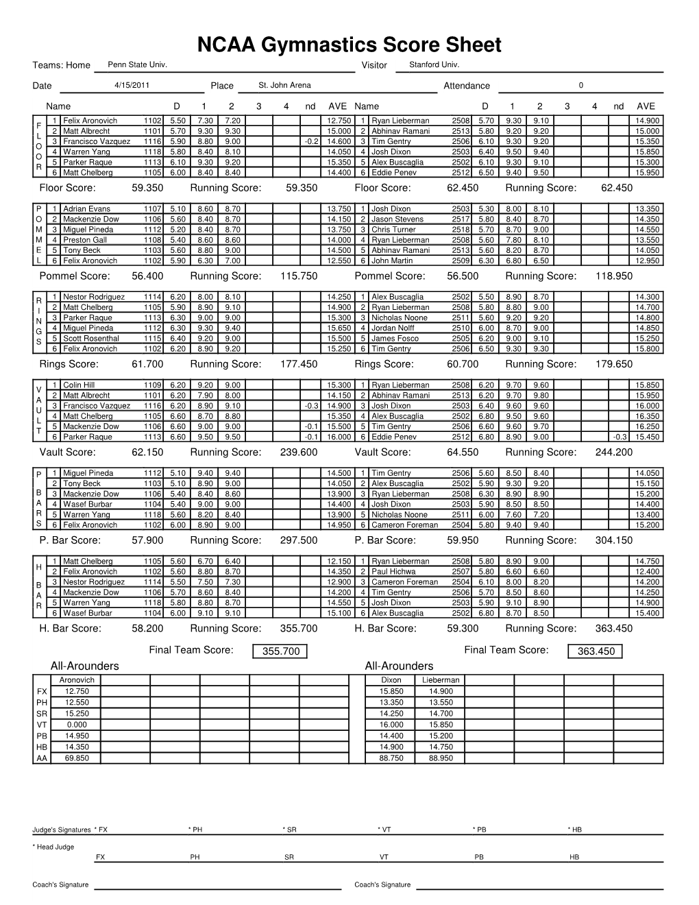 NCAA Gymnastics Score Sheet Teams: Home Penn State Univ