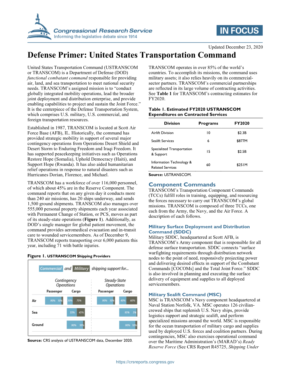 Defense Primer: United States Transportation Command