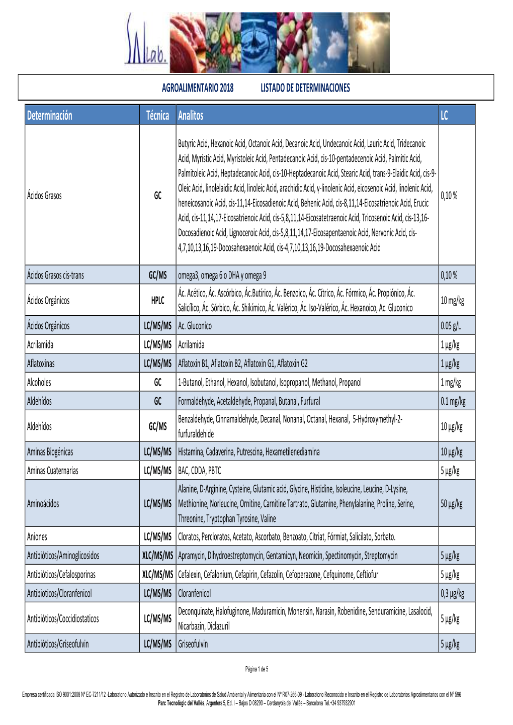 Determinación Técnica Analitos LC