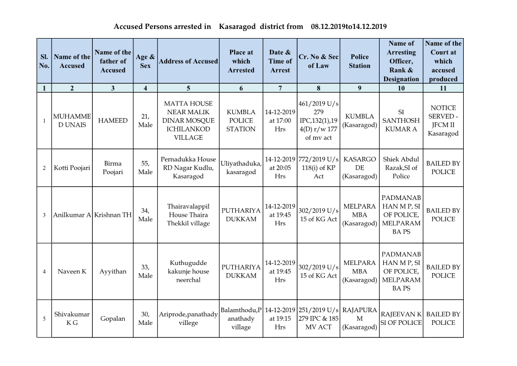Accused Persons Arrested in Kasaragod District from 08.12.2019To14.12.2019
