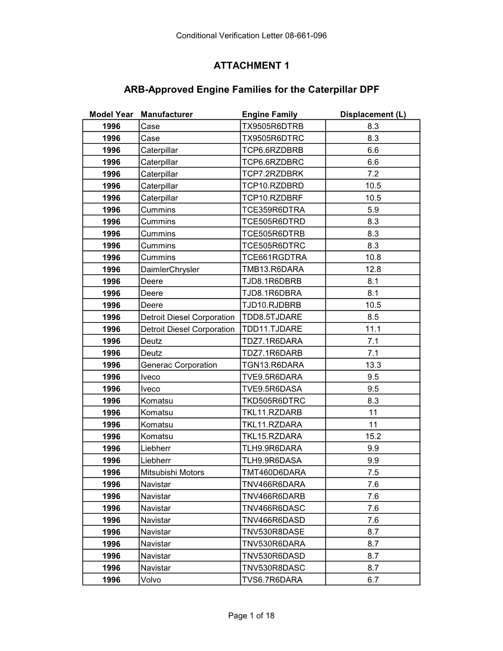 CAT DPF Updated Off-Rd Cond Verif Attach 1