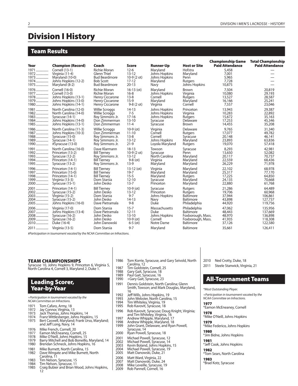 Division I History