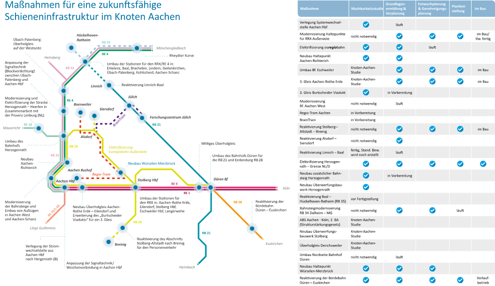 Maßnahmen Für Eine Zukunftsfähige Schieneninfrastruktur Im Knoten