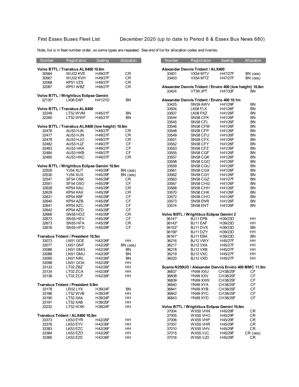 First Essex Buses Fleet List December 2020 (Up to Date to Period 8 & Essex Bus News 680)