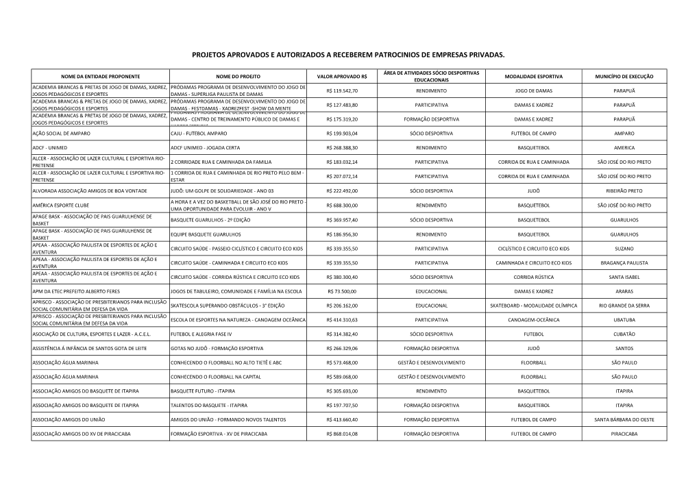 Projetos Aprovados 2017