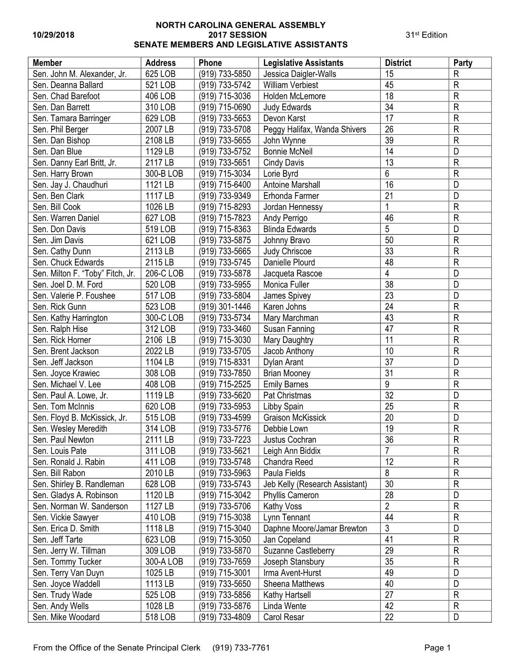 Member Address Phone Legislative Assistants District Party Sen. John M