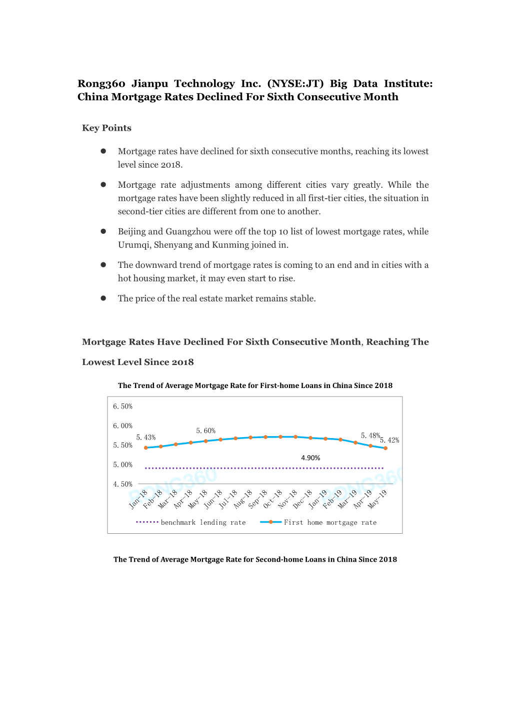 China Mortgage Rates Declined for Sixth Consecutive Month