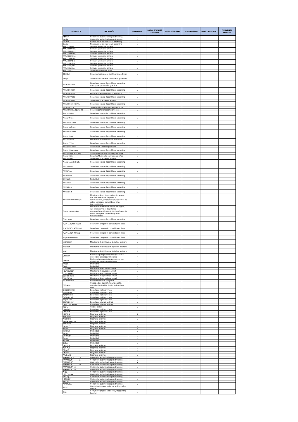 Descargar Catastro Prestadores De Servicios Digitales Formato