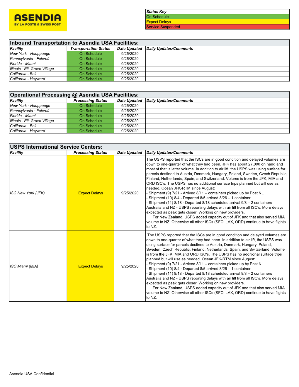 Asendia USA COVID-19 Update September 25 2020.Xlsx