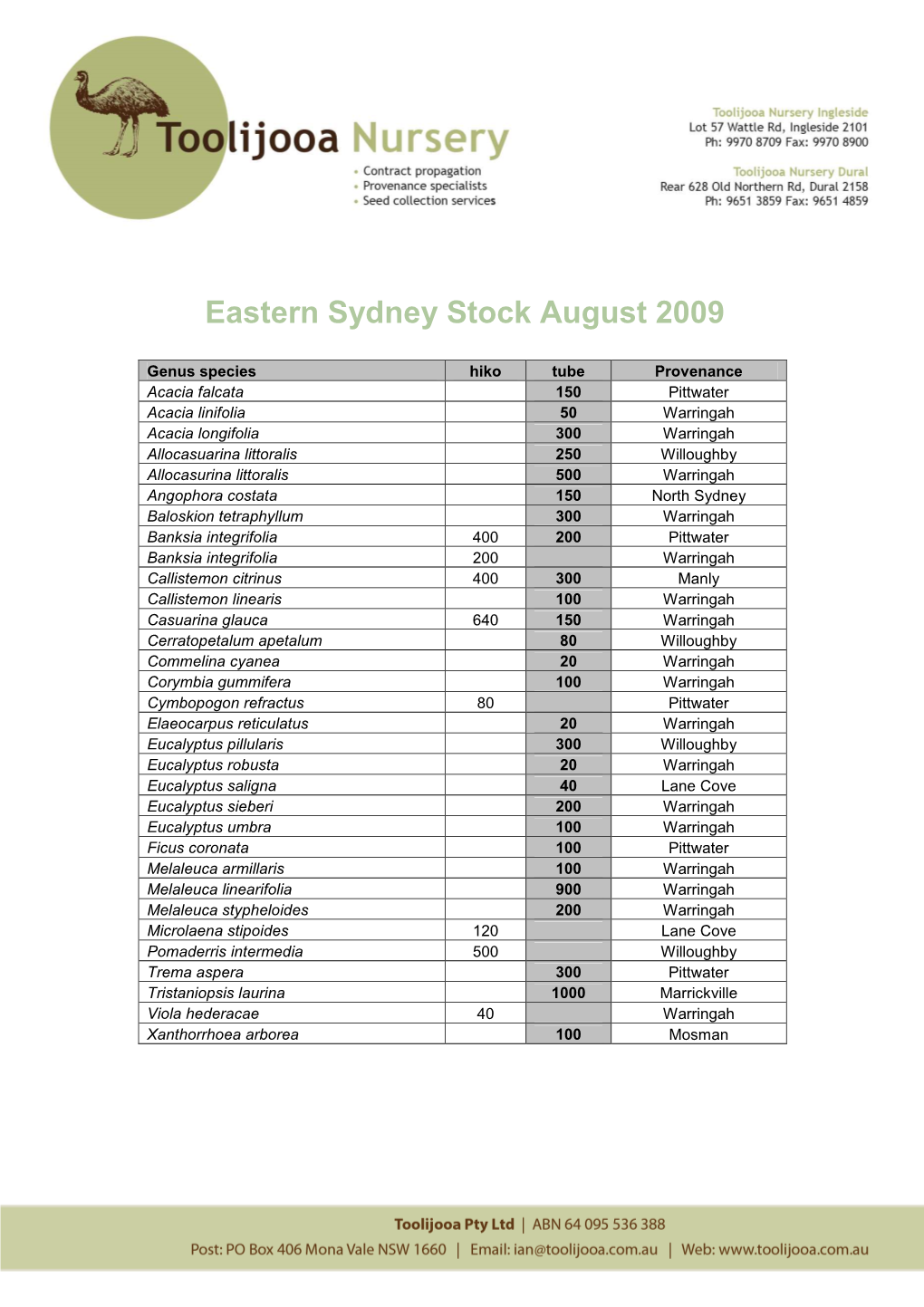 Toolijooa Stock List Eastern & Western Sydney August 2009