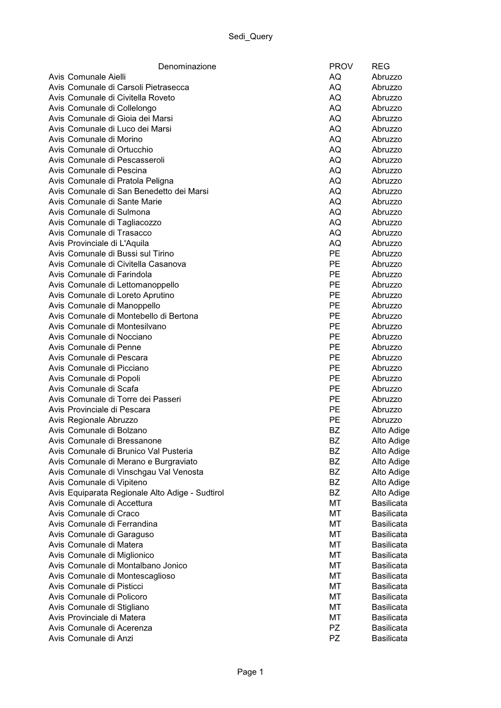Sedi Query PROV REG Avis Comunale Aielli AQ Abruzzo Avis