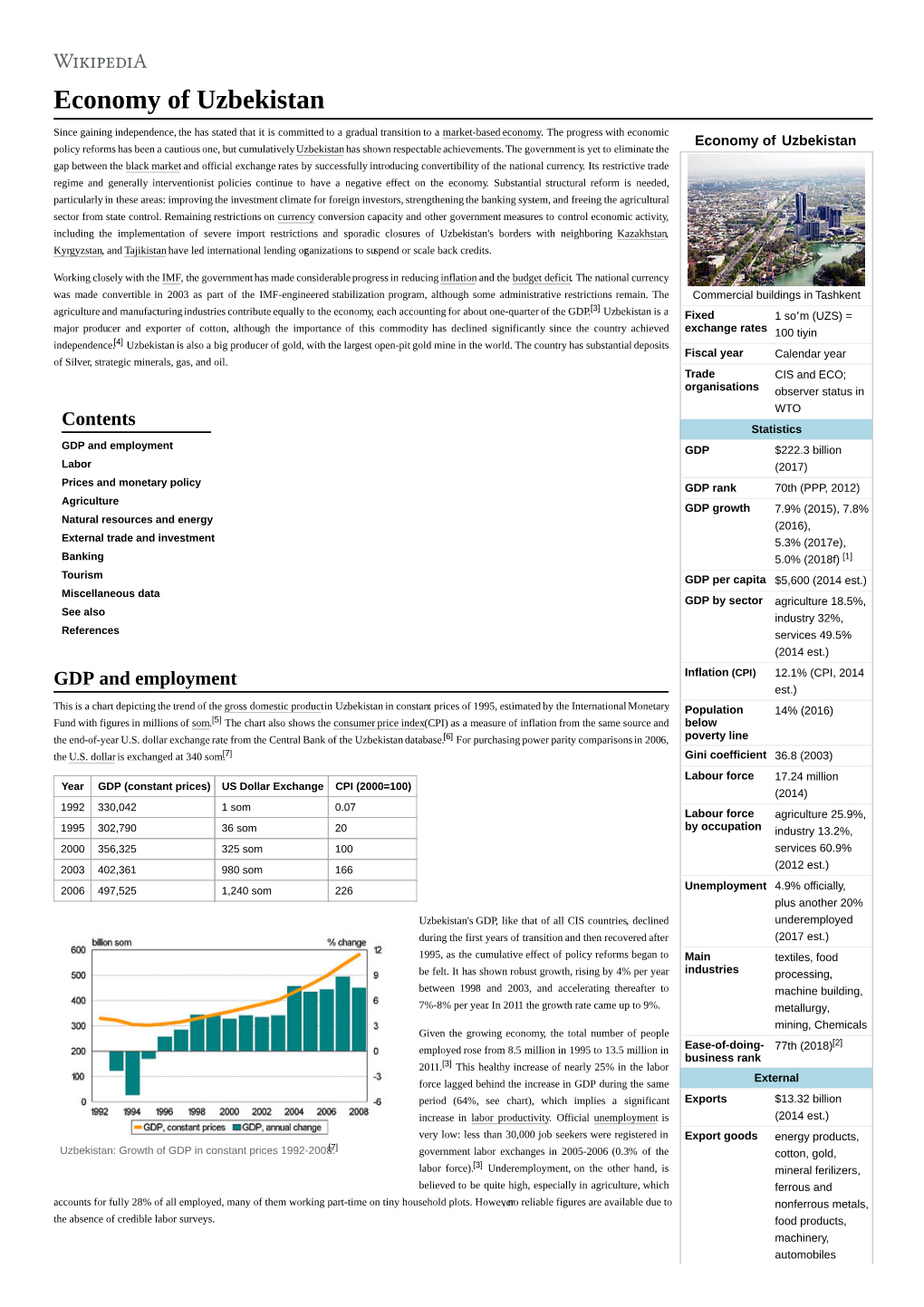 Economy of Uzbekistan