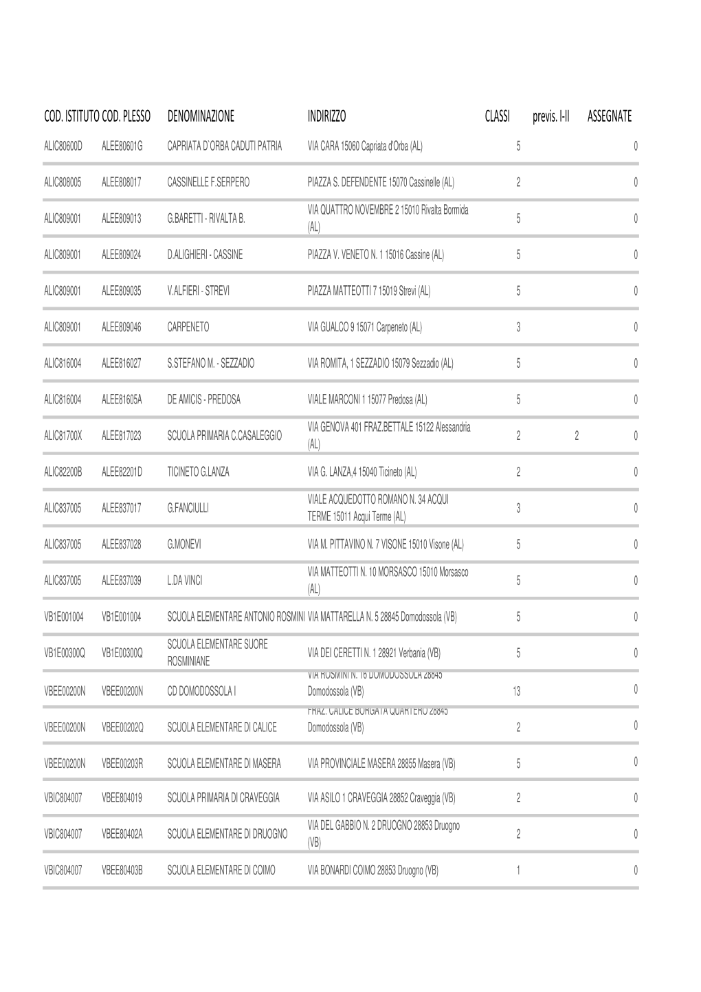 Sdc Piem Plessi Non Abbinati 26