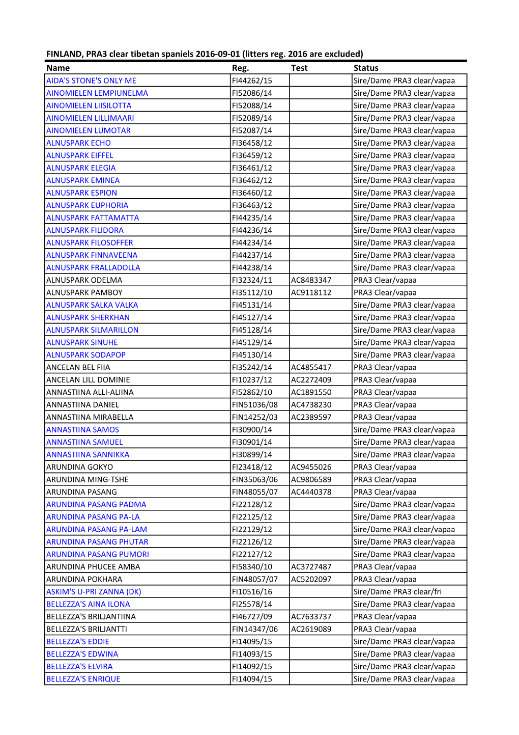 PRA3 Test Resultat 2016-09-01.Xlsx