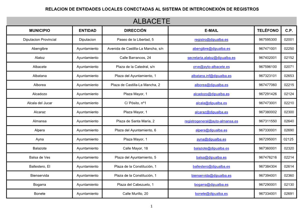 Relacion De Entidades Locales Conectadas Al Sistema De Interconexión De Registros