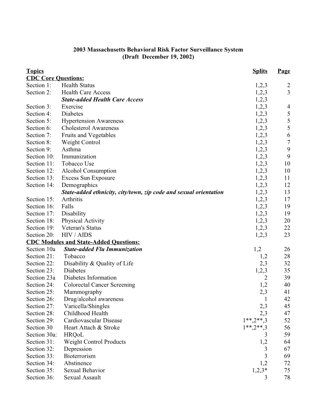 2003 Massachusetts Behavioral Risk Factor Surveillance System