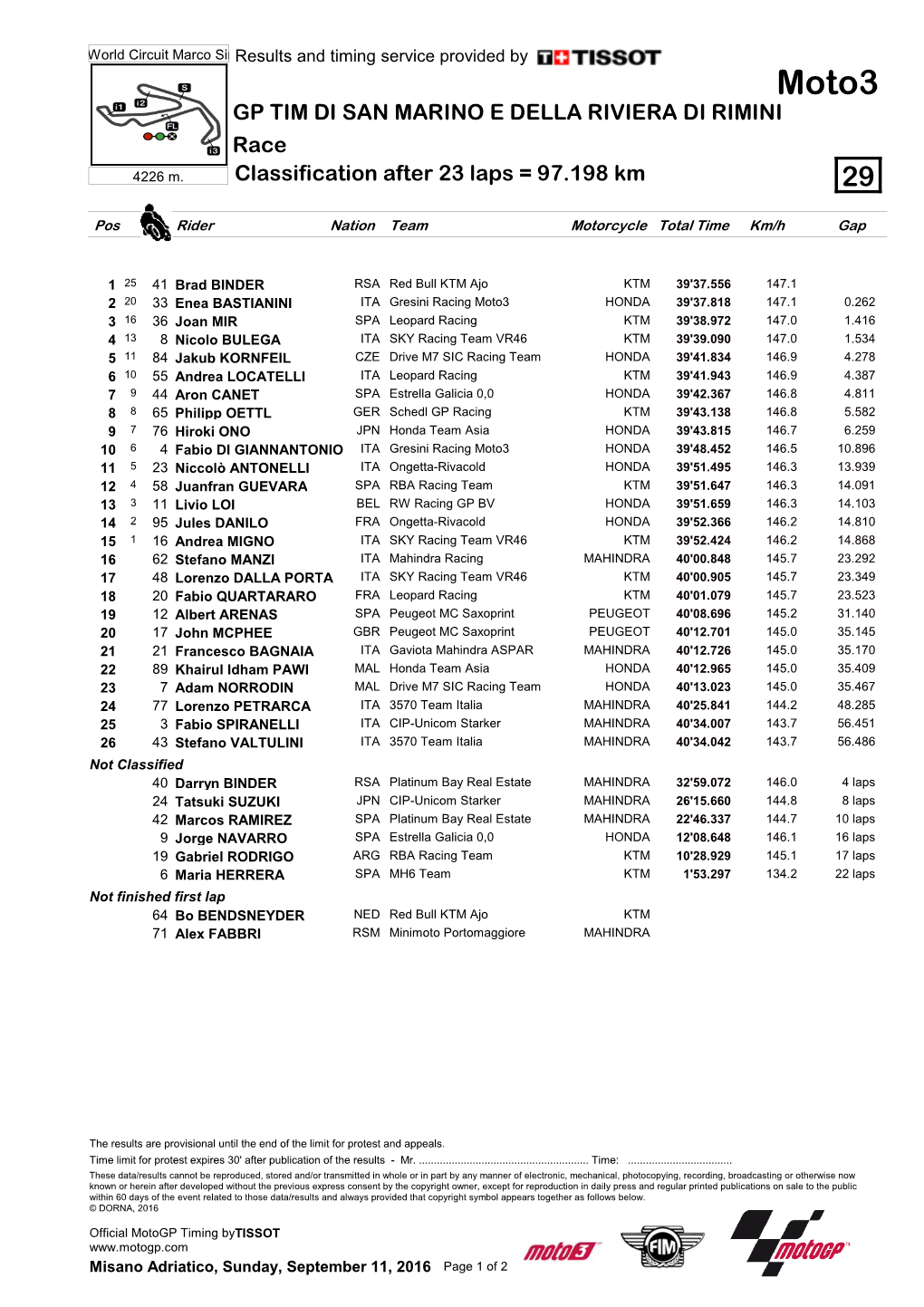Moto3 GP TIM DI SAN MARINO E DELLA RIVIERA DI RIMINI Race 4226 M