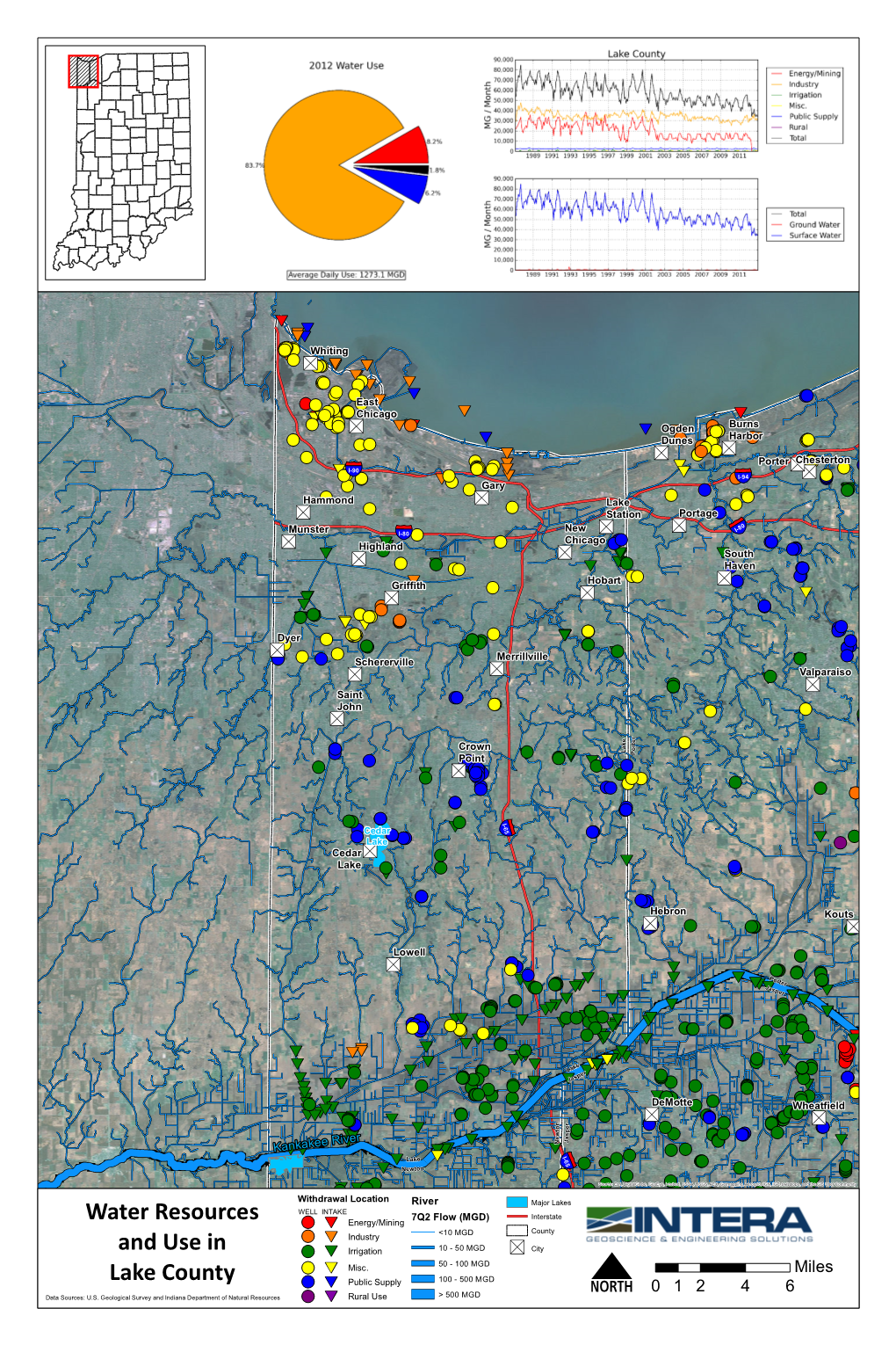 Water Resources and Use in Lake County