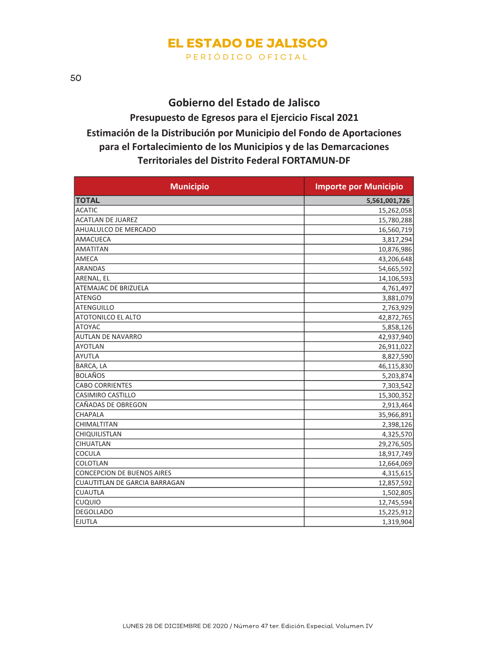 IV. 17. Estimación De La Distribución Por Municipio Del Fondo De Aportaciones Para El Fortalecimiento De