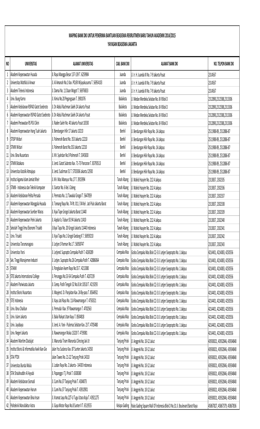 DATA KIRIM CABANG YBJ 2014-2015.Xlsx