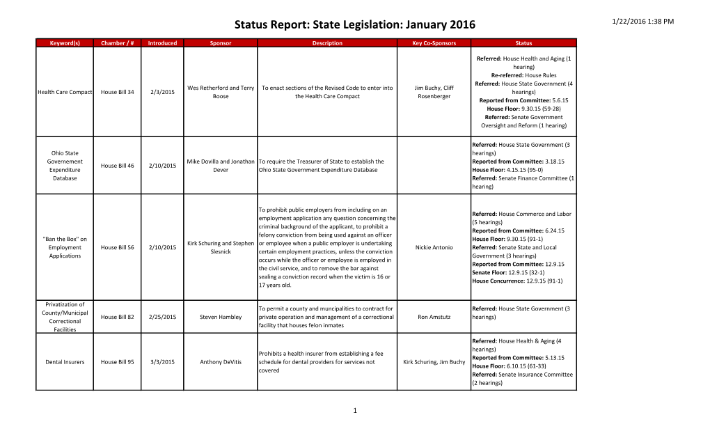 State Legislation: January 2016 1/22/2016 1:38 PM