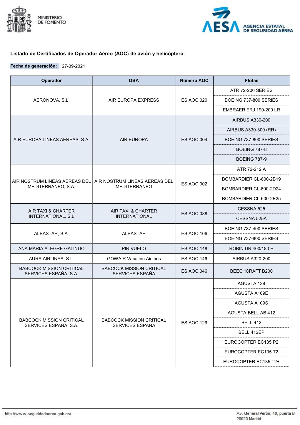 Listado De Certificados De Operador Aéreo (AOC) De Avión Y Helicóptero