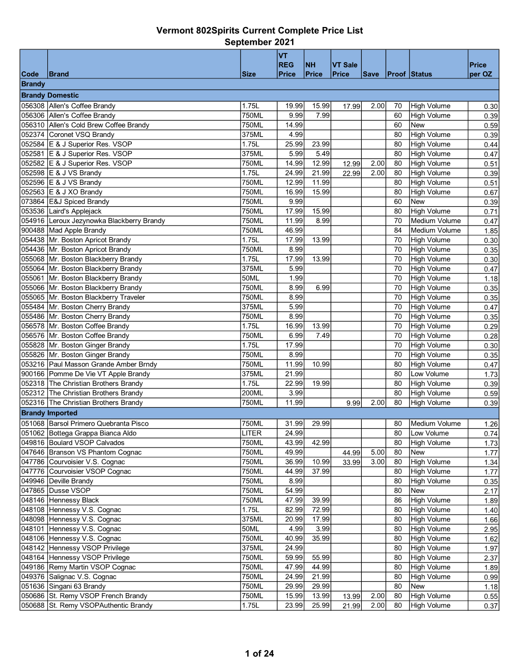 Vermont 802Spirits Current Complete Price List September 2021 1 of 24