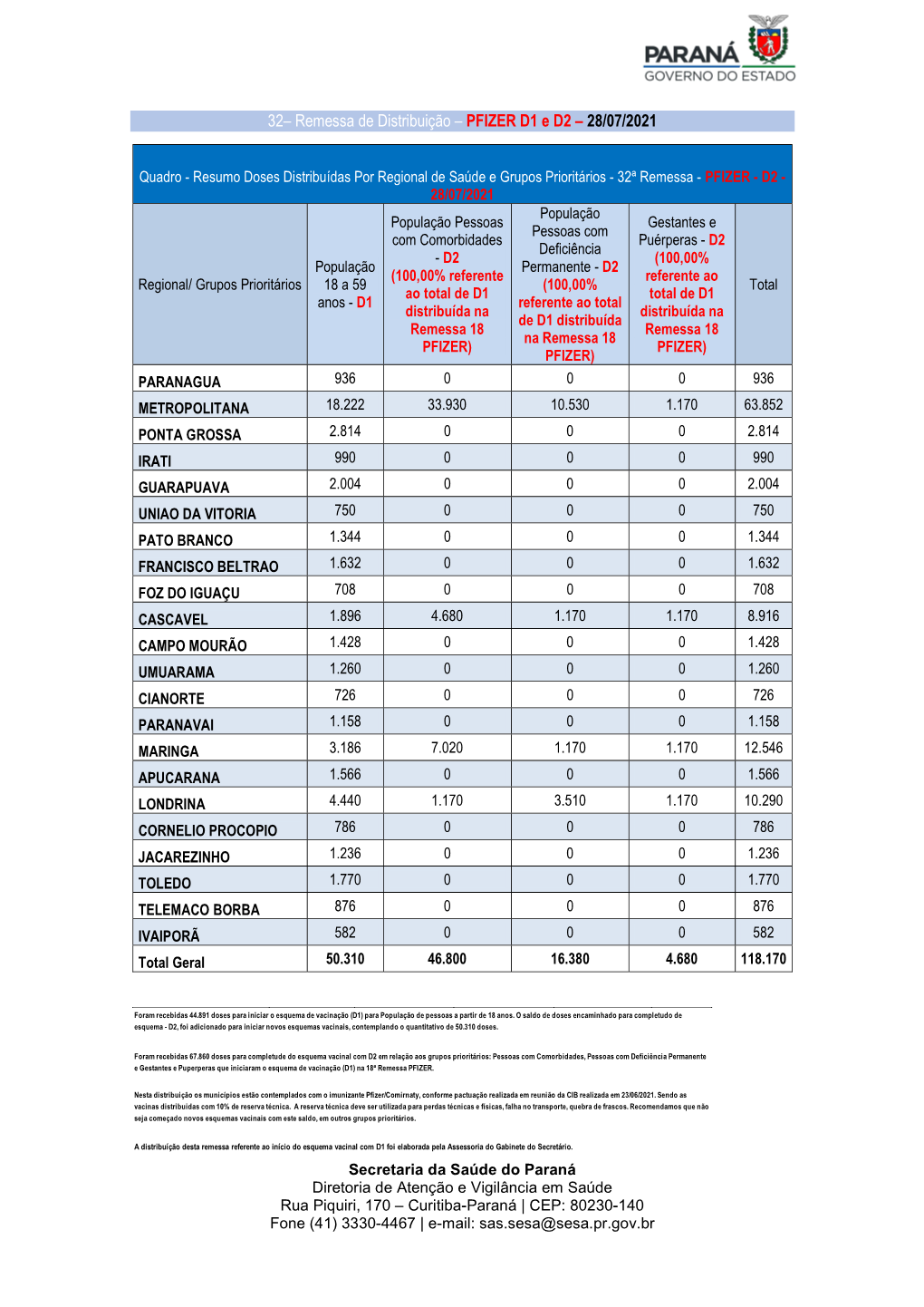 Remessa De Distribuição – PFIZER D1 E D2 – 28/07/2021