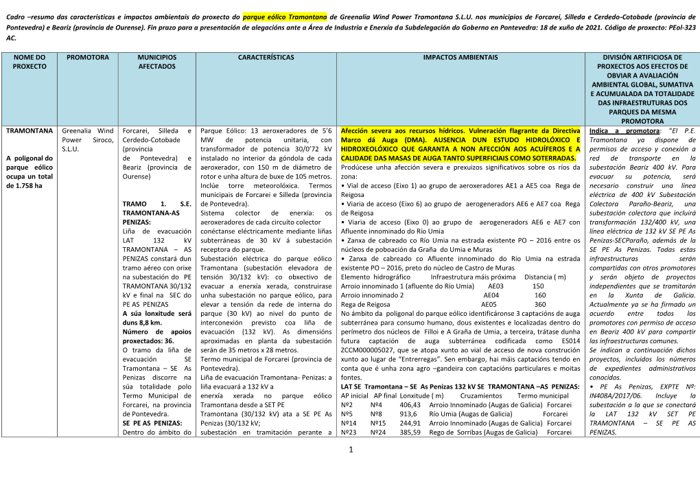 Cadro –Resumo Das Características E Impactos Ambientais Do Proxecto Do Parque Eólico Tramontana De Greenalia Wind Power Tramontana S.L.U