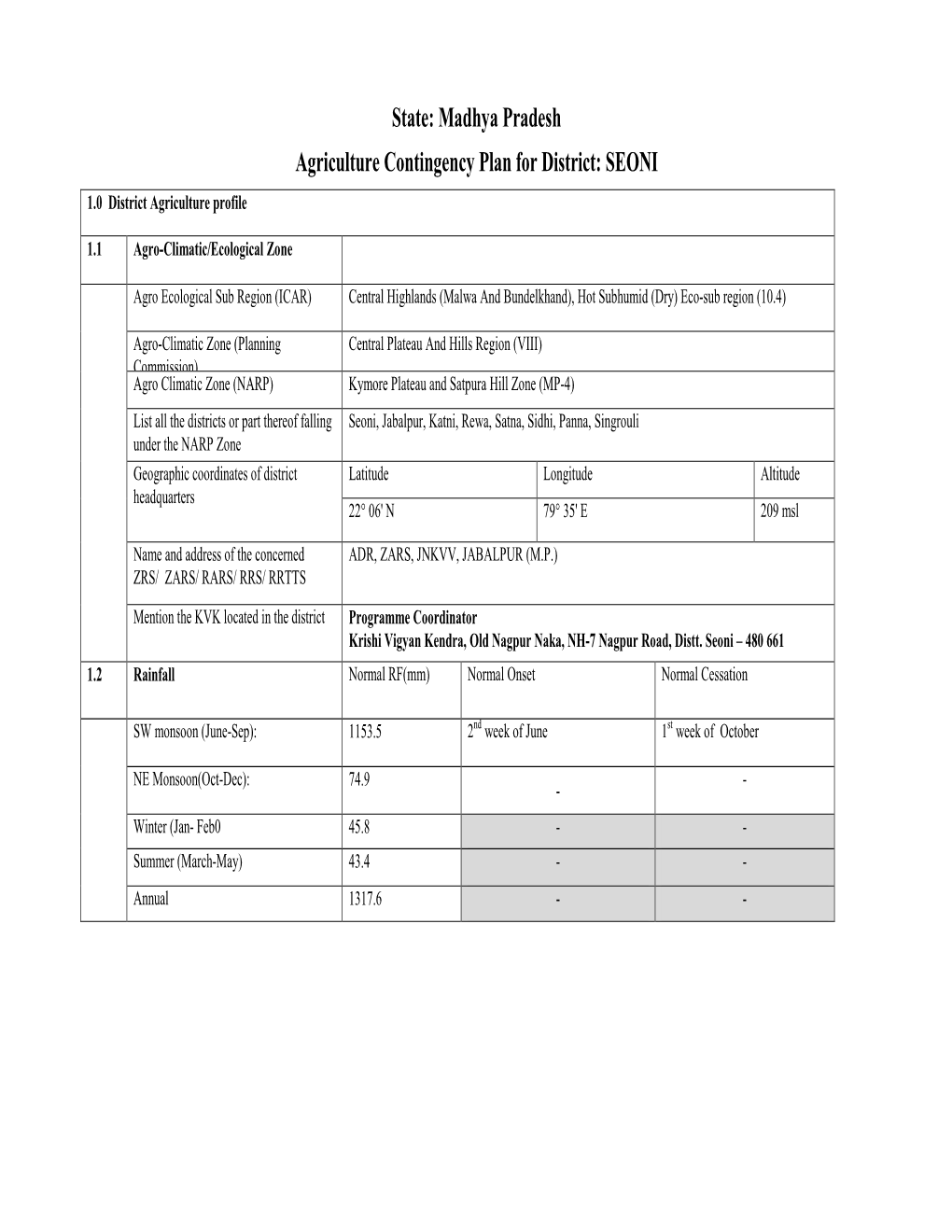 State: Madhya Pradesh Agriculture Contingency Plan for District: SEONI